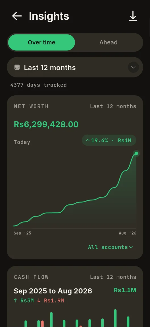 The Insights screen showing net worth over the last 12 months as a line chart, with a cash flow card below it
